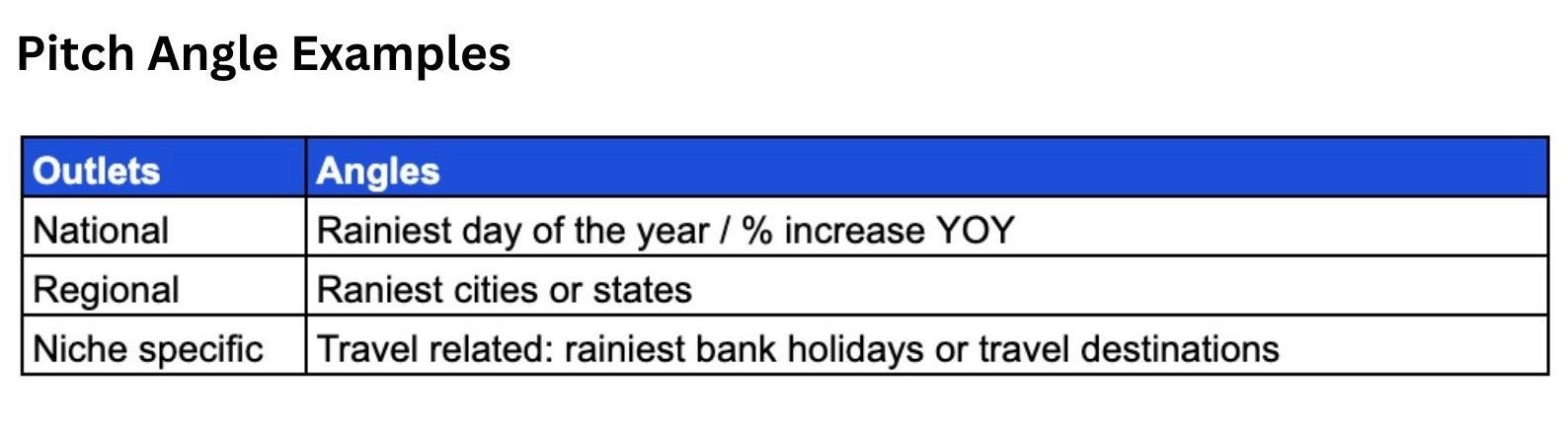 Pitch targeting segmentation example
