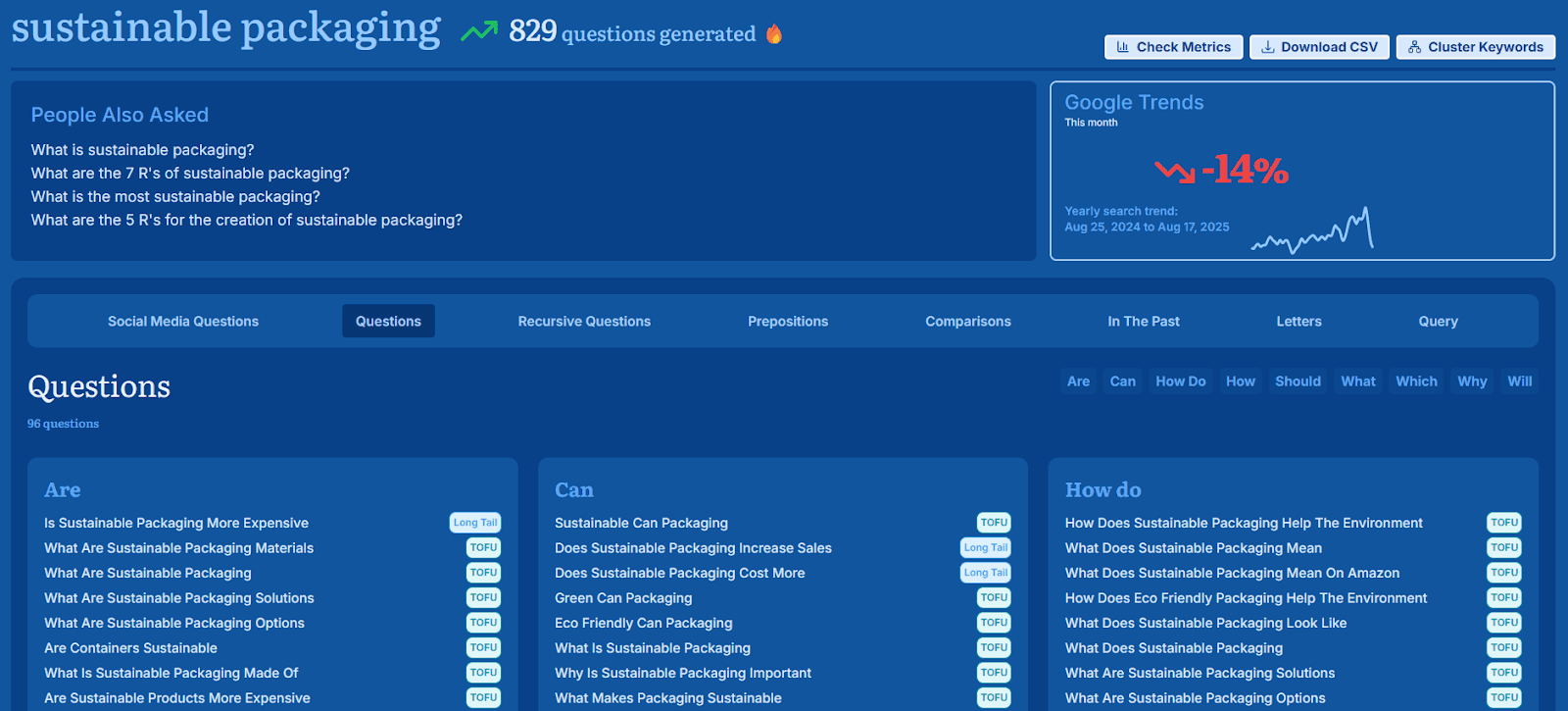 Sustainable packaging keywords example