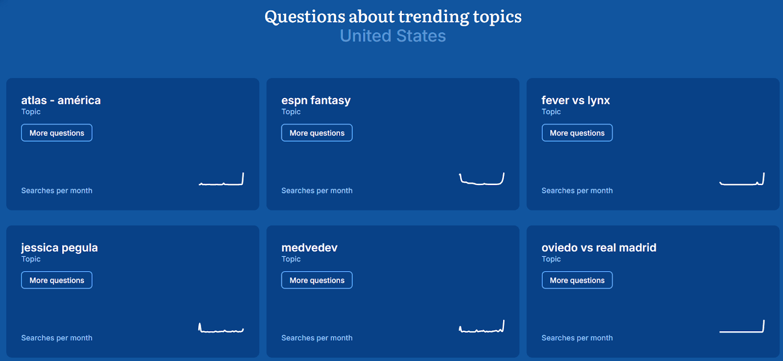 Trending topics tool