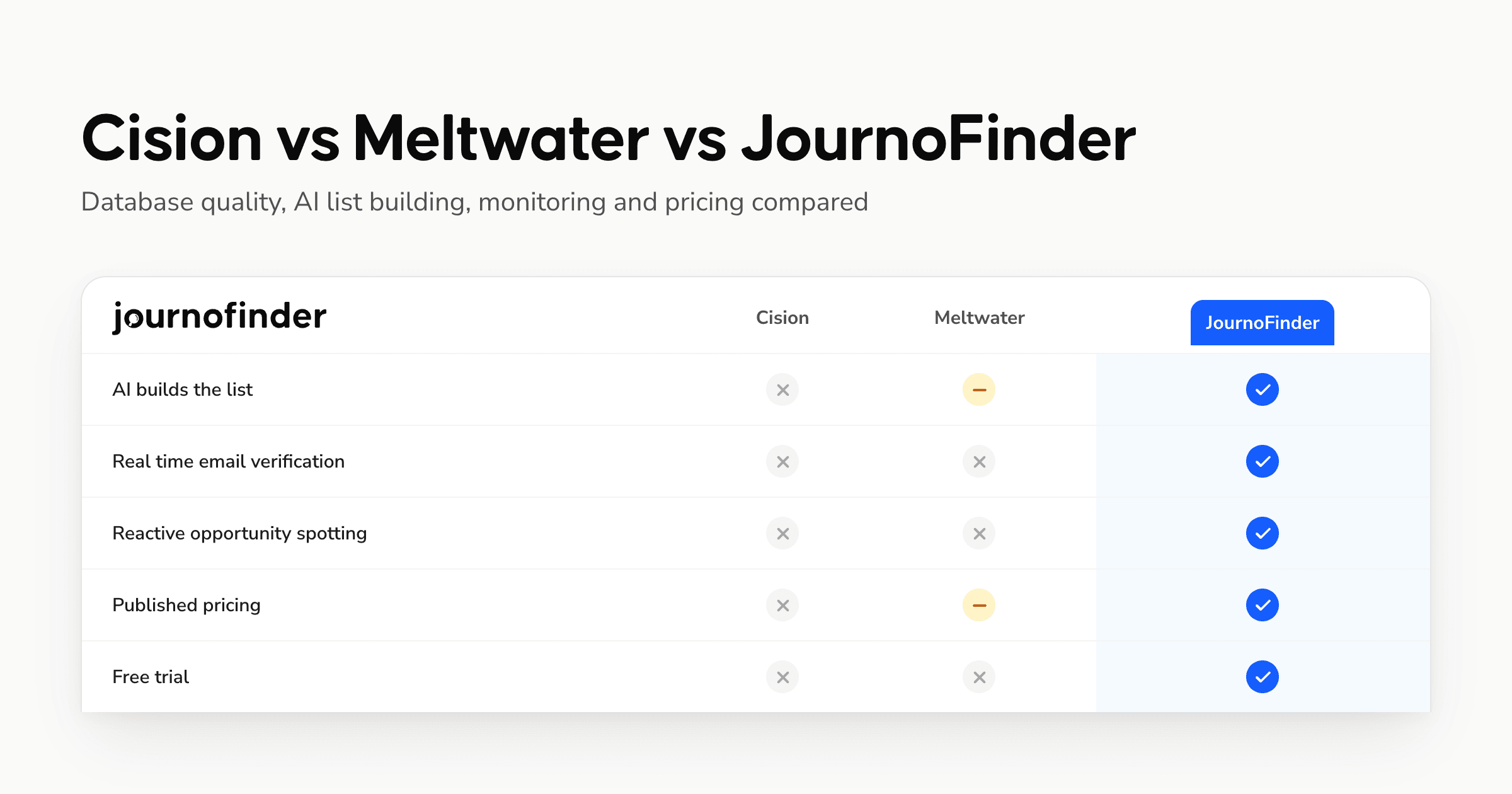 Cision vs Meltwater vs JournoFinder: Media Databases Compared