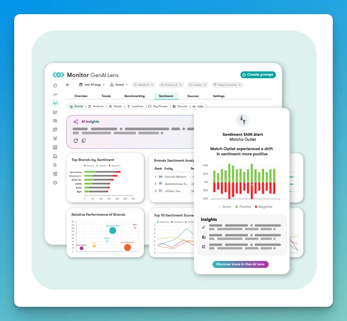 Meltwater's sentiment and brand monitoring dashboard