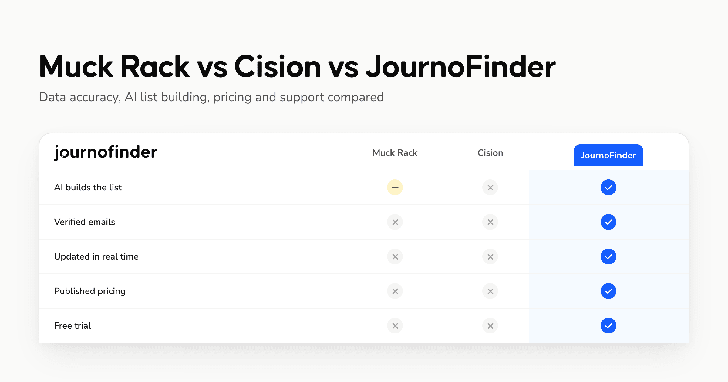 Muck Rack vs Cision vs JournoFinder, Media Databases Compared
